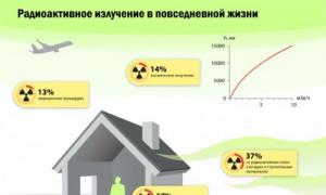 Виды радиационного излучения