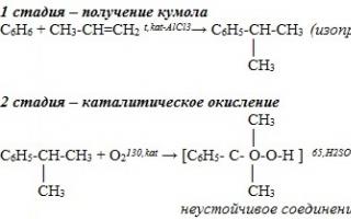 Химические свойства фенолов